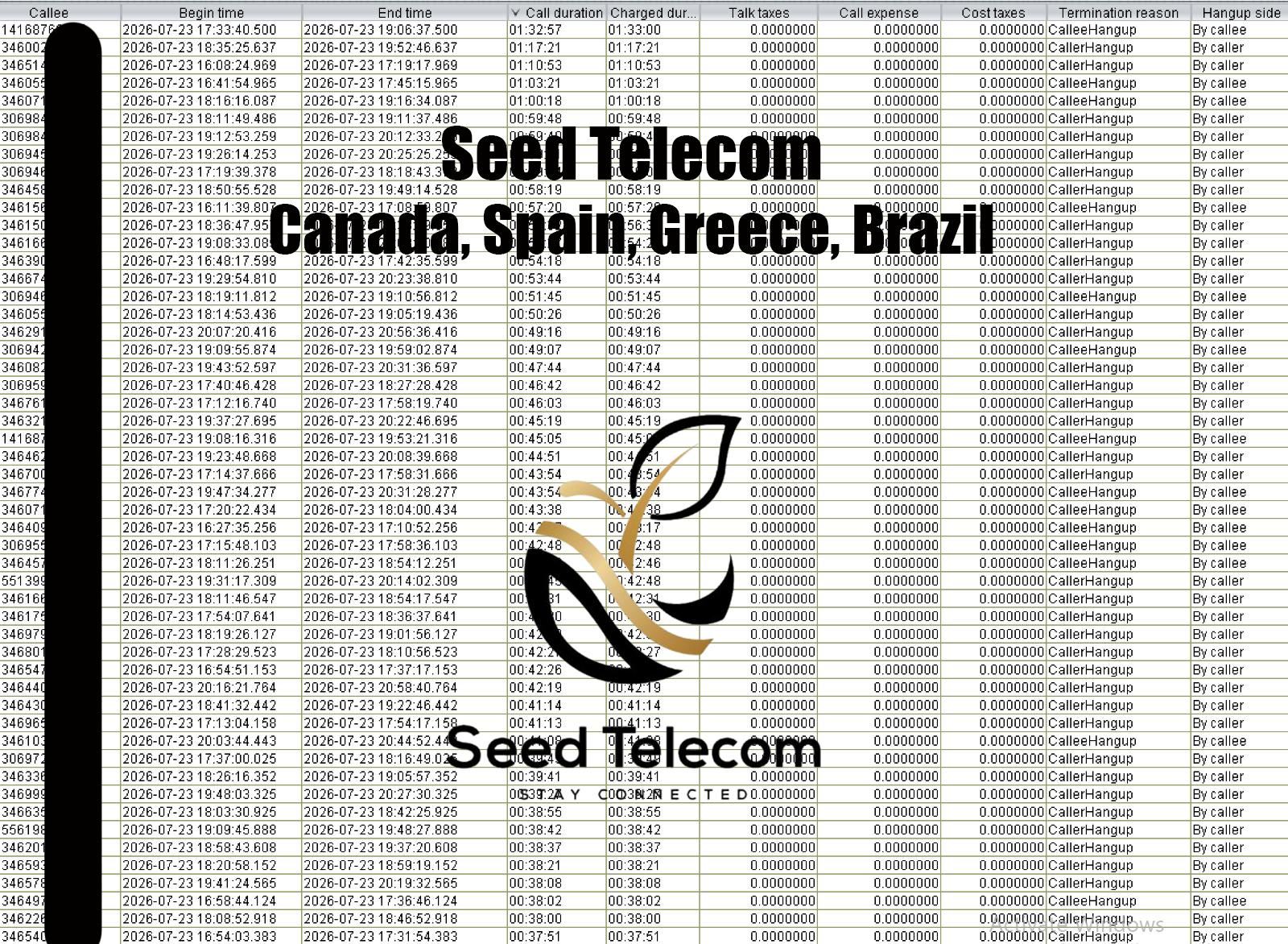 Canada, Spain, Greece, Brazil