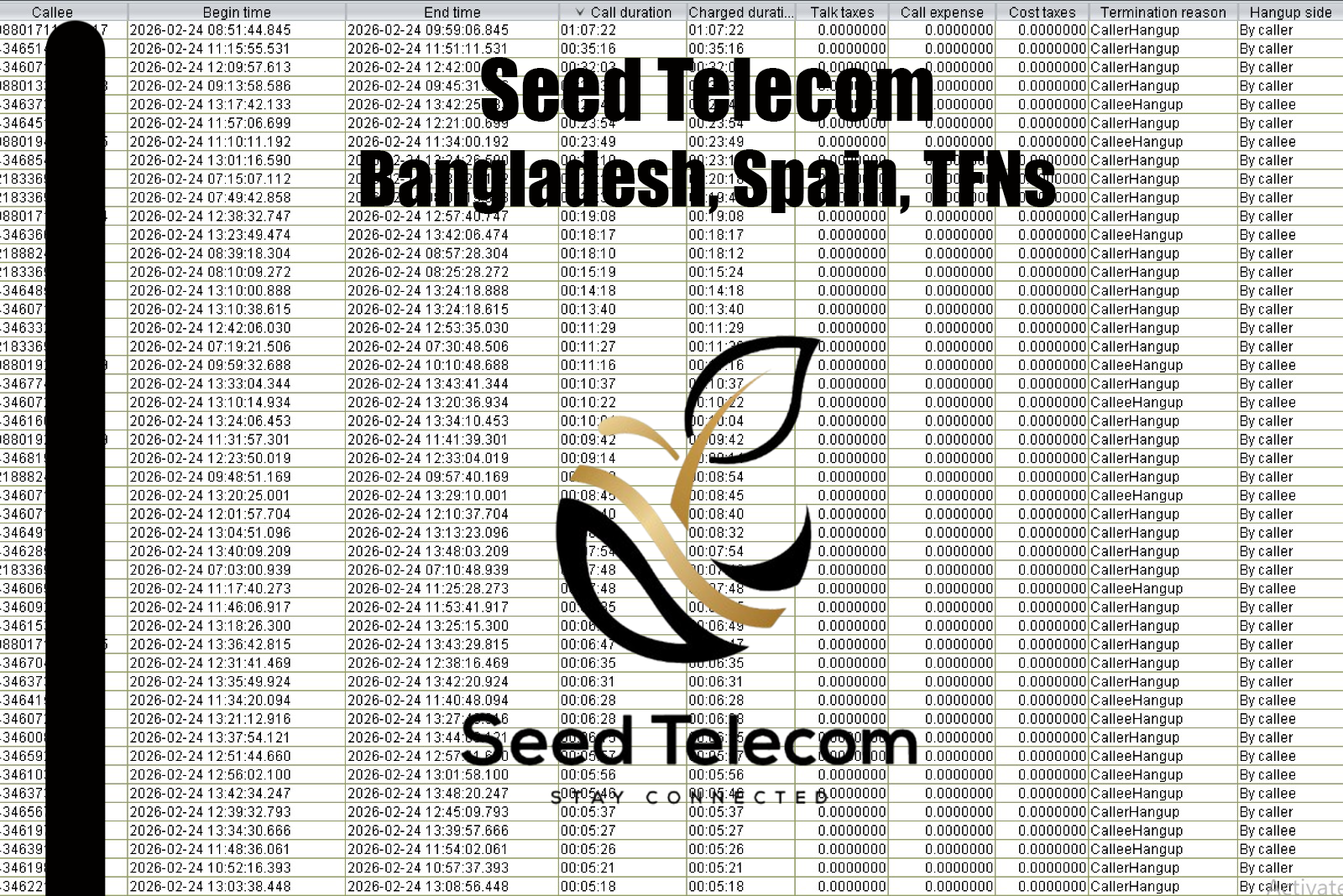 Bangladesh, Spain, TFNs