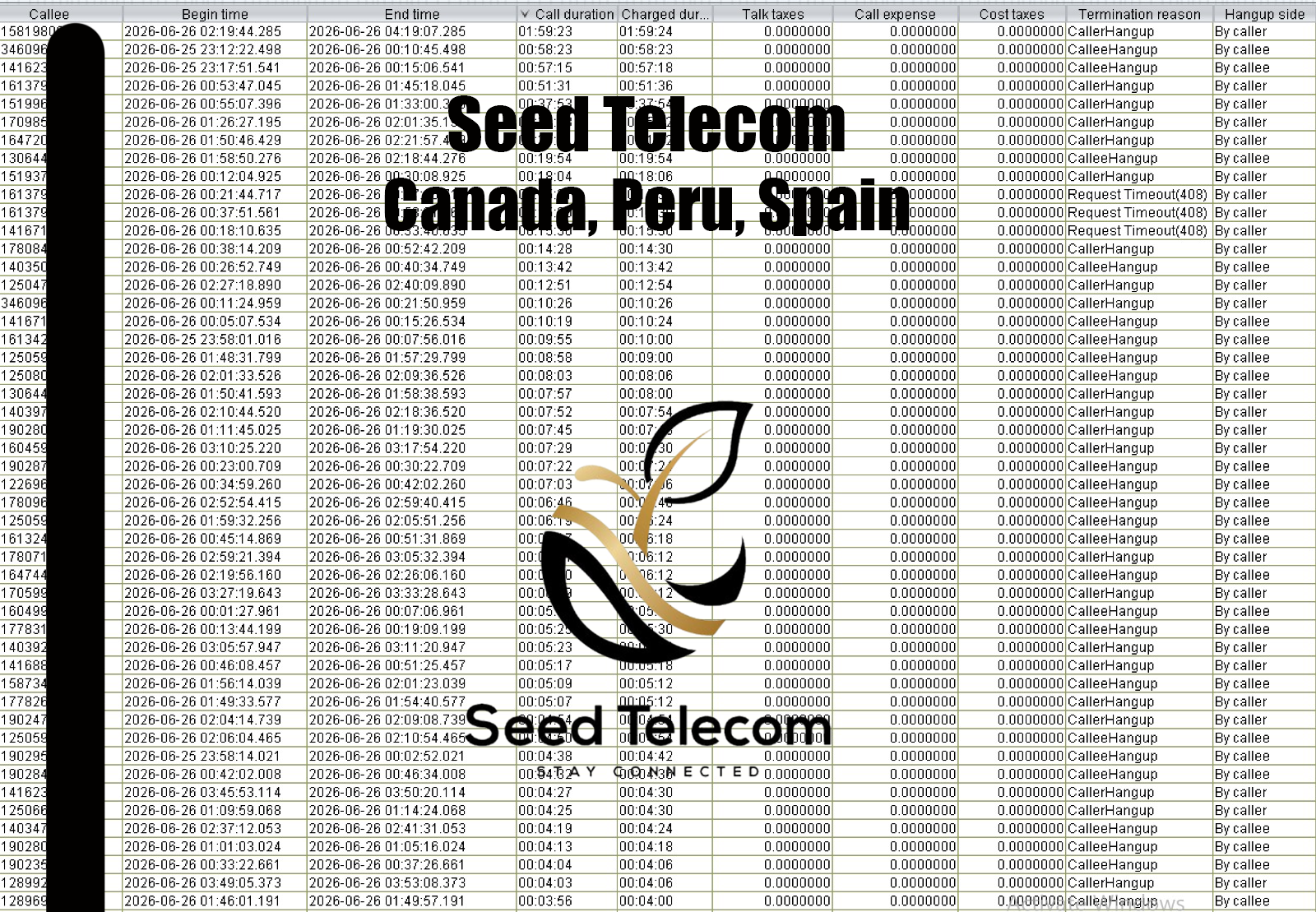 Canada, Peru, Spain