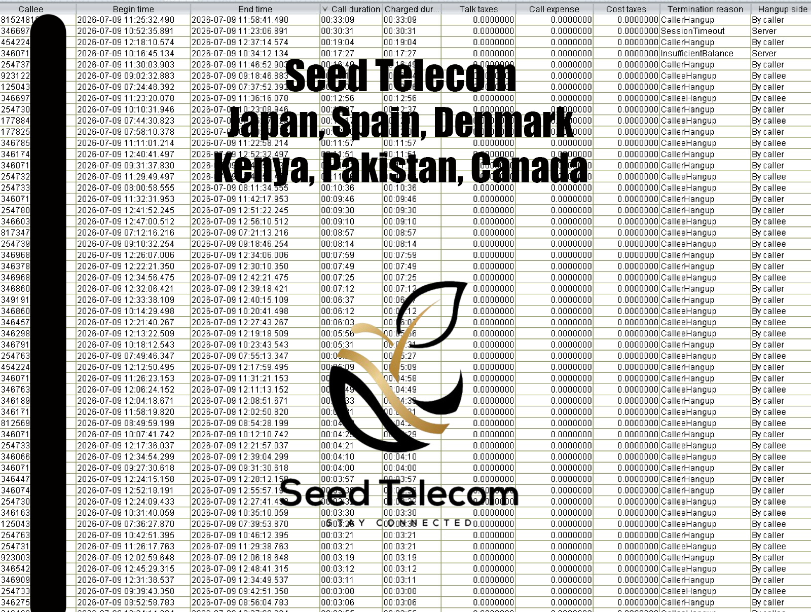 Japan, Spain, Denmark, Kenya, Pakistan, Canada