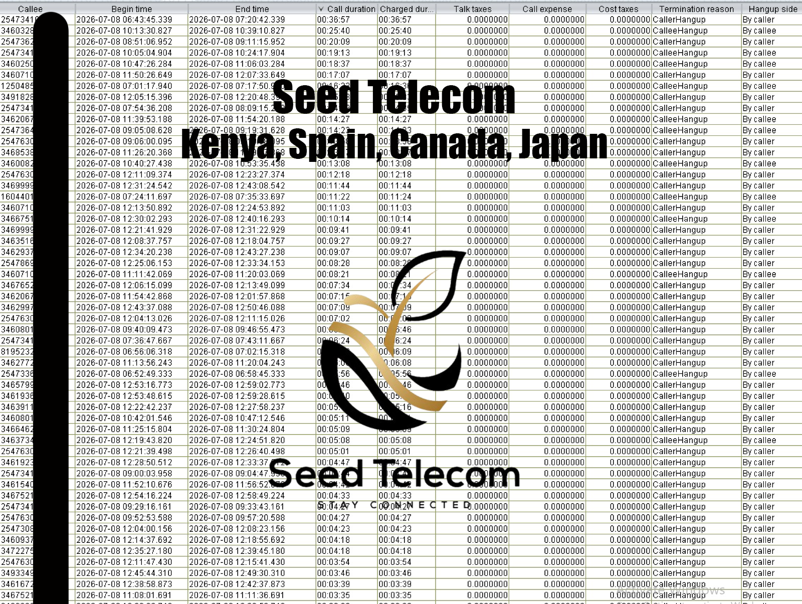 Kenya, Spain, Canada, Japan