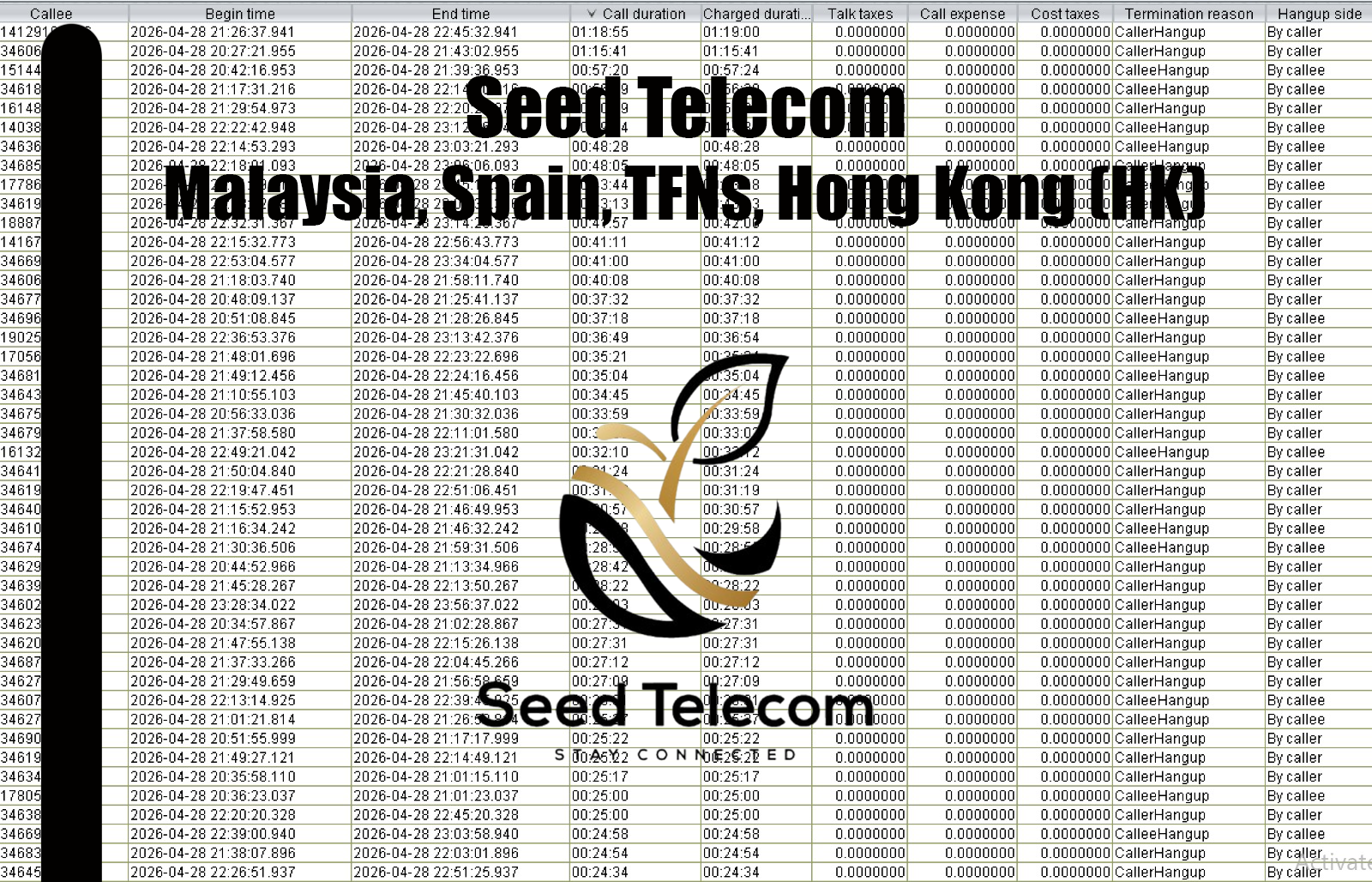 Malaysia, Spain, TFNs, Hong Kong (HK)