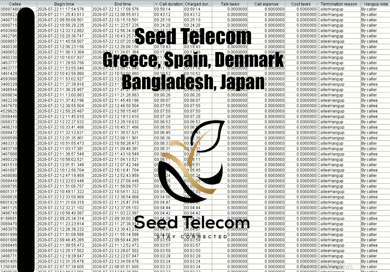 Greece, Spain, Denmark, Bangladesh, Japan