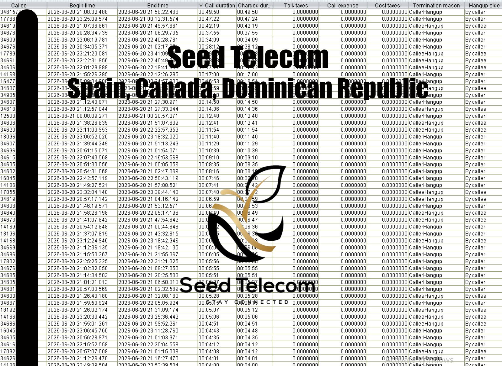 Spain, Canada, Dominican Republic