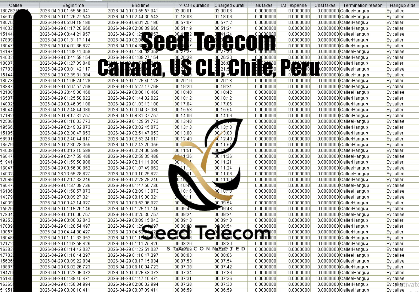 Canada, US CLI, Chile, Peru