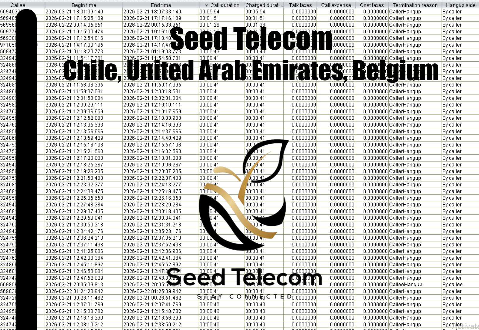 Chile, United Arab Emirates, Belgium
