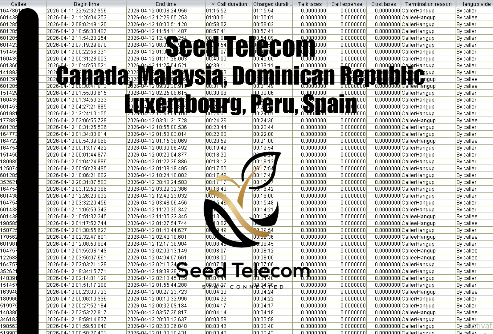 Canada, Malaysia, Dominican Republic, Luxembourg, Peru, Spain